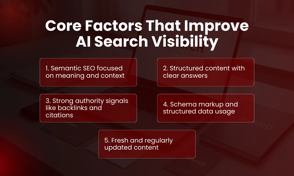 | How to Improve Brand Visibility in AI Search Engines Core Factors That Improve AI Search Visibility