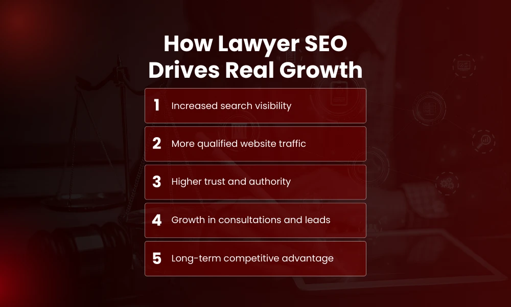 | Lawyer SEO: How Law Firms Can Rank and Get Clients How Lawyer SEO Drives Real Growth