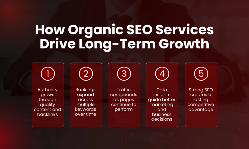 | Organic SEO Services: What’s Included & How They Drive Growth How Organic SEO Services Drive Long-Term Growth
