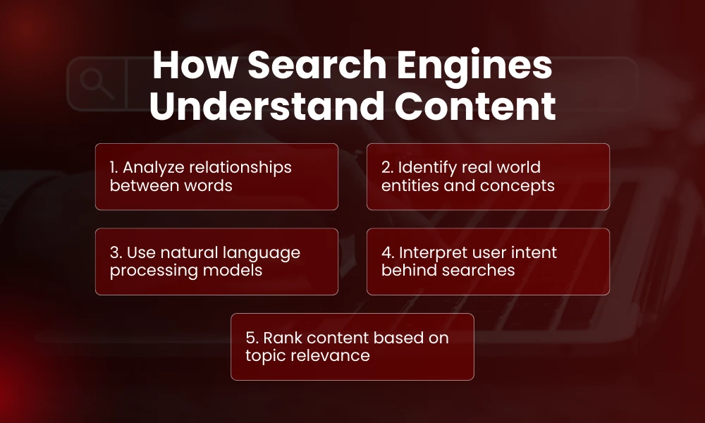 | Semantic SEO Explained: How Search Engines Understand Content How Search Engines Understand Content