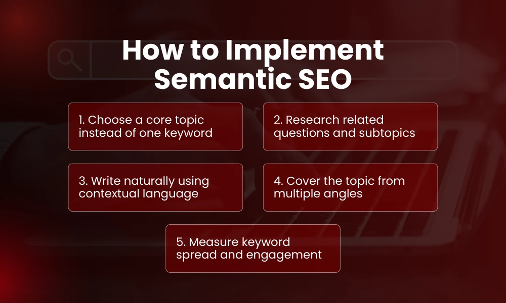 | Semantic SEO Explained: How Search Engines Understand Content How to Implement Semantic SEO