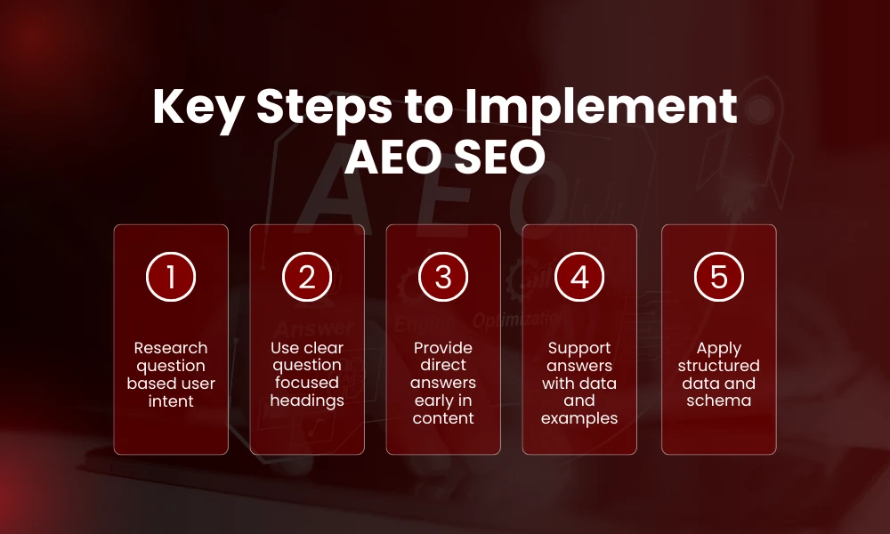 | The Complete Guide to AEO SEO Key Steps to Implement AEO SEO