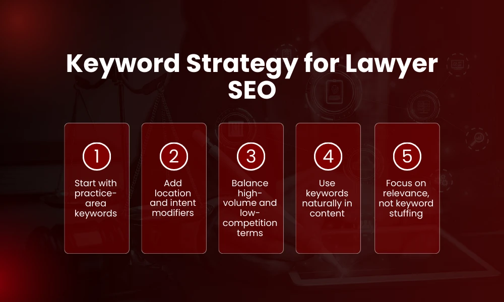 | Lawyer SEO: How Law Firms Can Rank and Get Clients Keyword Strategy for Lawyer SEO