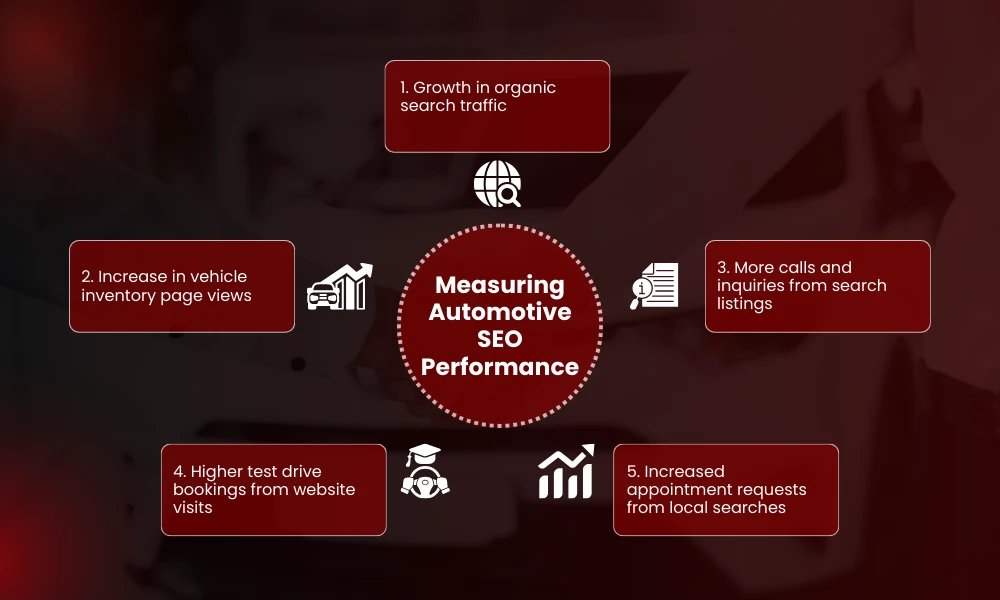 | Automotive SEO: How Dealerships and Auto Brands Rank Locally Measuring Automotive SEO Performance