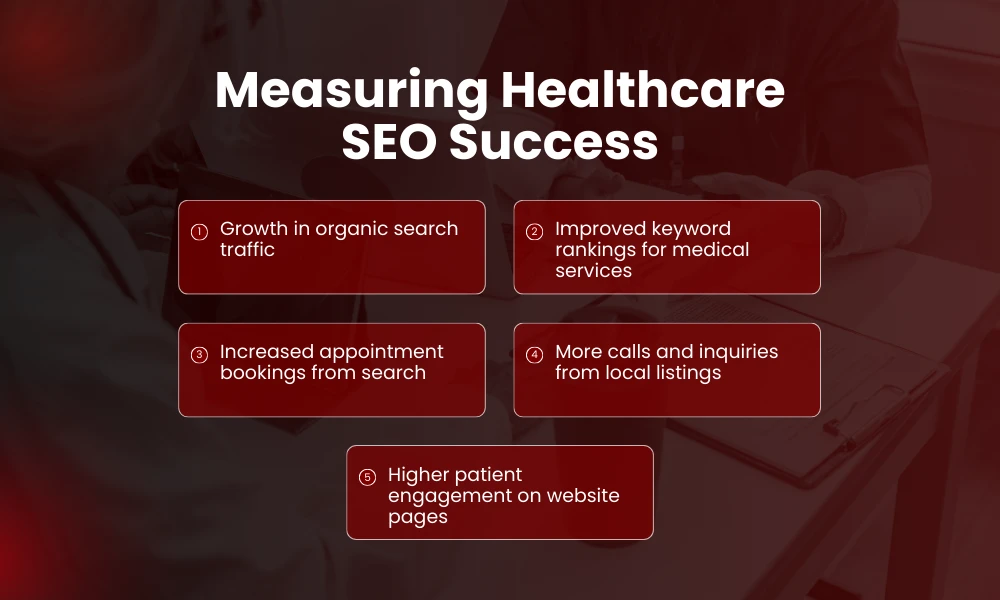 | Healthcare SEO Strategies Grow Patient Visibility Online Measuring Healthcare SEO Success