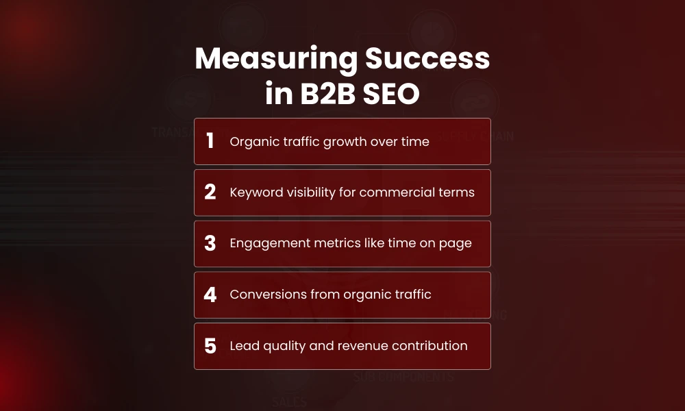 | B2B SEO Strategy How to Drive High Quality Leads Measuring Success in B2B SEO