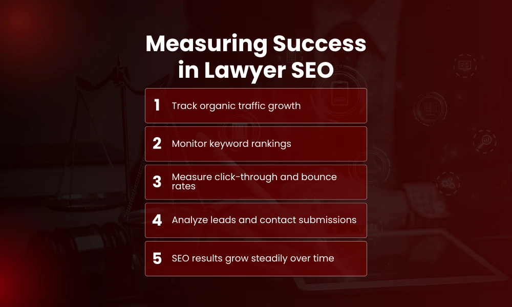 | Lawyer SEO: How Law Firms Can Rank and Get Clients Measuring Success in Lawyer SEO