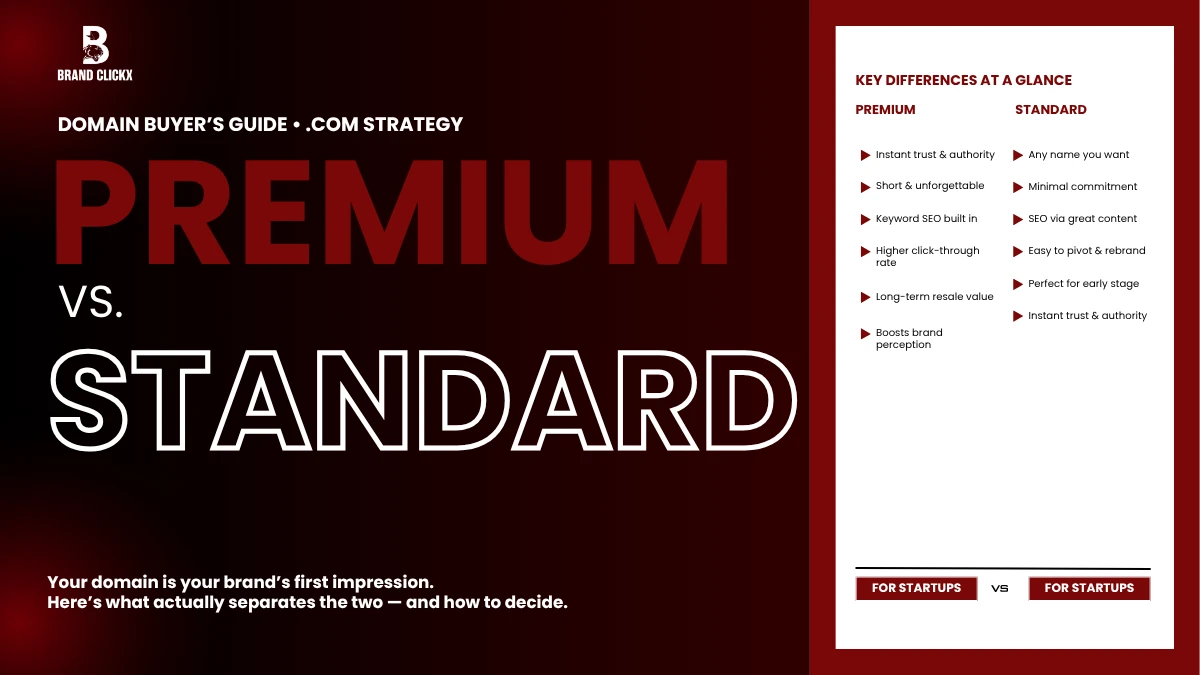 | Premium Versus Standard: How to Judge Value When Buying a .Com premium vs standard domain