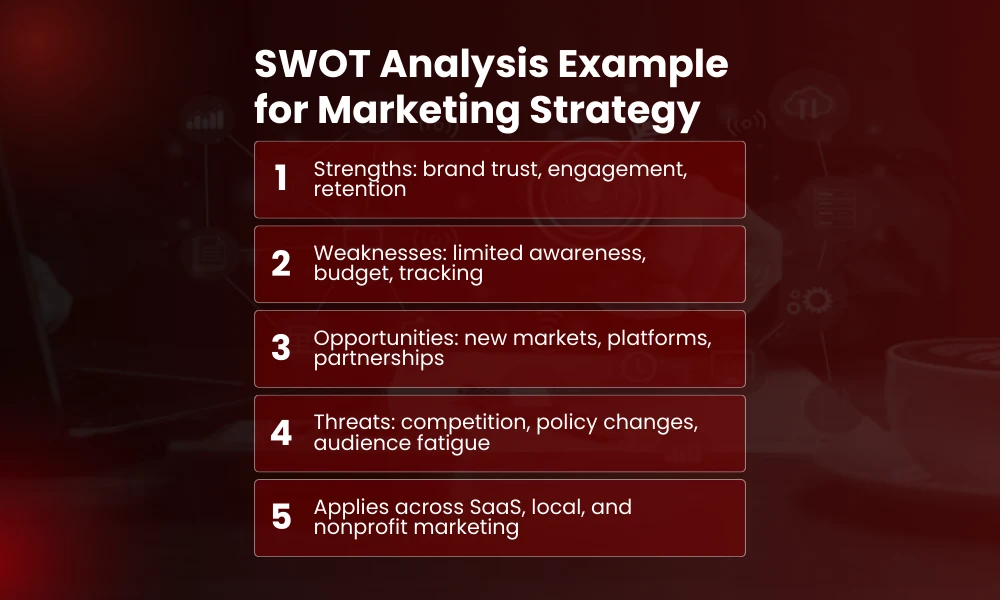 | SWOT Analysis Examples for SEO and Marketing Strategy SWOT Analysis Example for Marketing Strategy