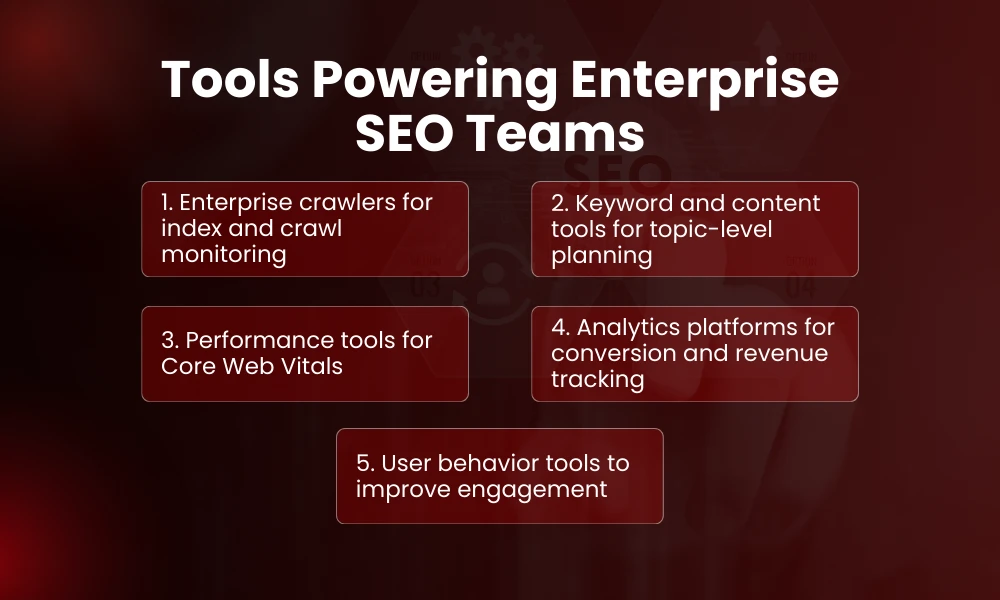 | What is Enterprise SEO and Why It Matters in 2026 Tools Powering Enterprise SEO Teams