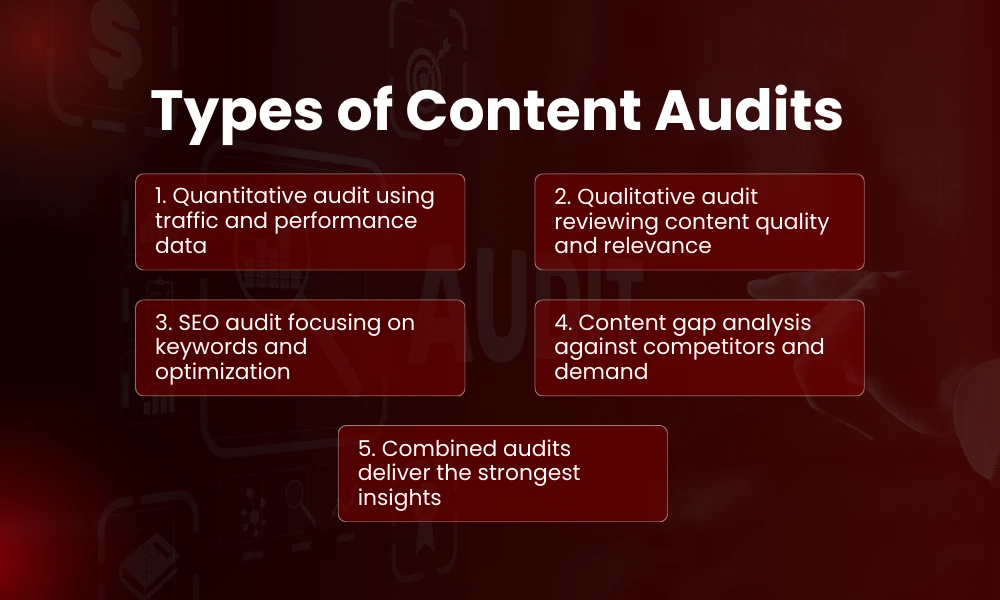 | What Is a Content Audit? Process, Tools, and Benefits Types of Content Audits