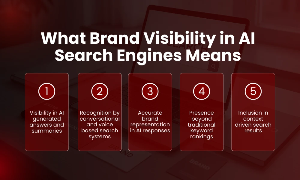 | How to Improve Brand Visibility in AI Search Engines What Brand Visibility in AI Search Engines Means