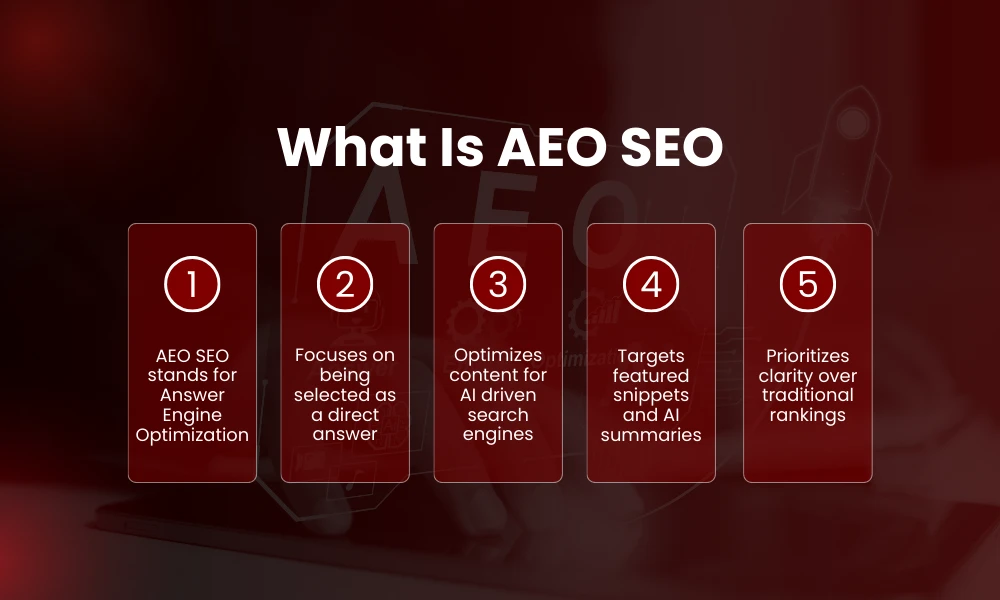 | The Complete Guide to AEO SEO What Is AEO SEO