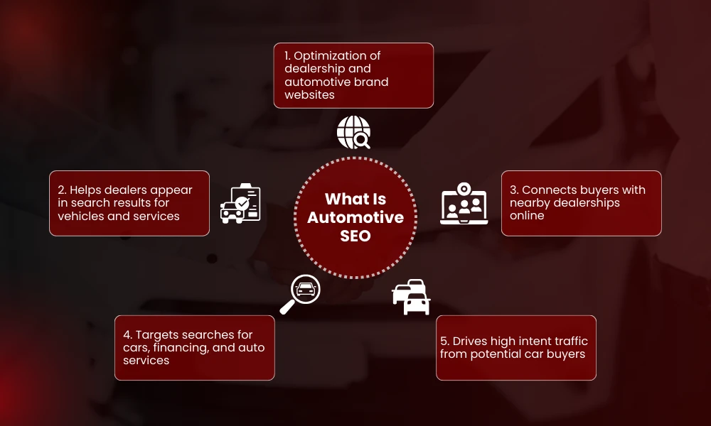 | Automotive SEO: How Dealerships and Auto Brands Rank Locally What Is Automotive SEO