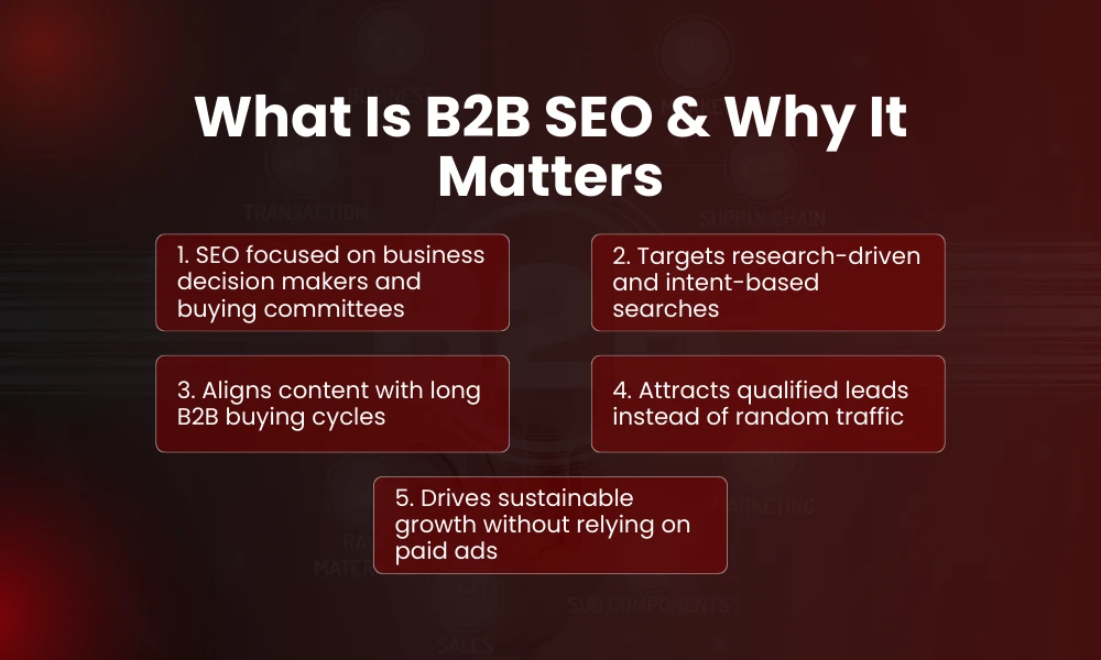 | B2B SEO Strategy How to Drive High Quality Leads What Is B2B SEO & Why It Matters