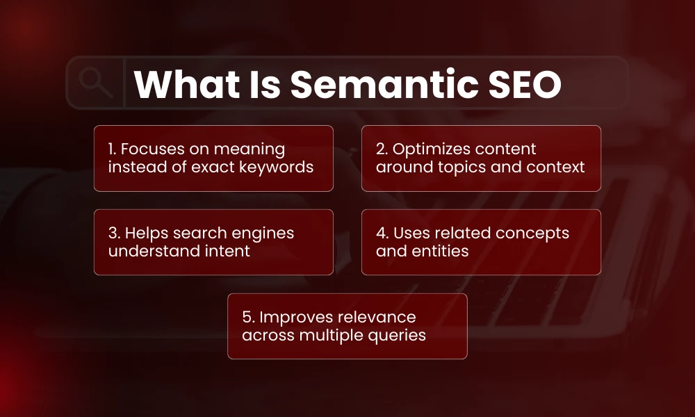 | Semantic SEO Explained: How Search Engines Understand Content What Is Semantic SEO