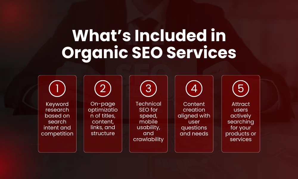 | Organic SEO Services: What’s Included & How They Drive Growth What’s Included in Organic SEO Services