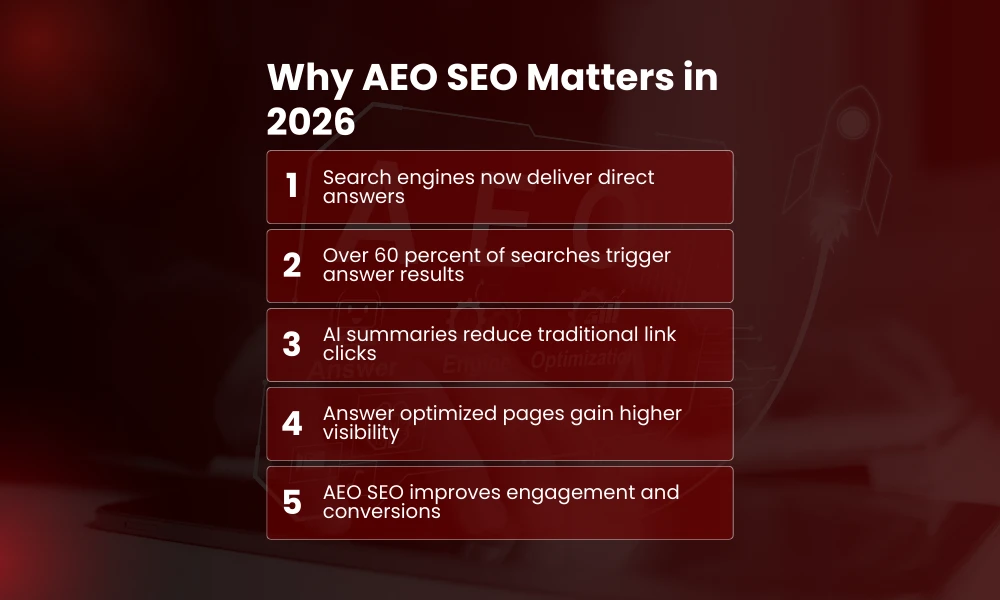 | The Complete Guide to AEO SEO Why AEO SEO Matters in 2026