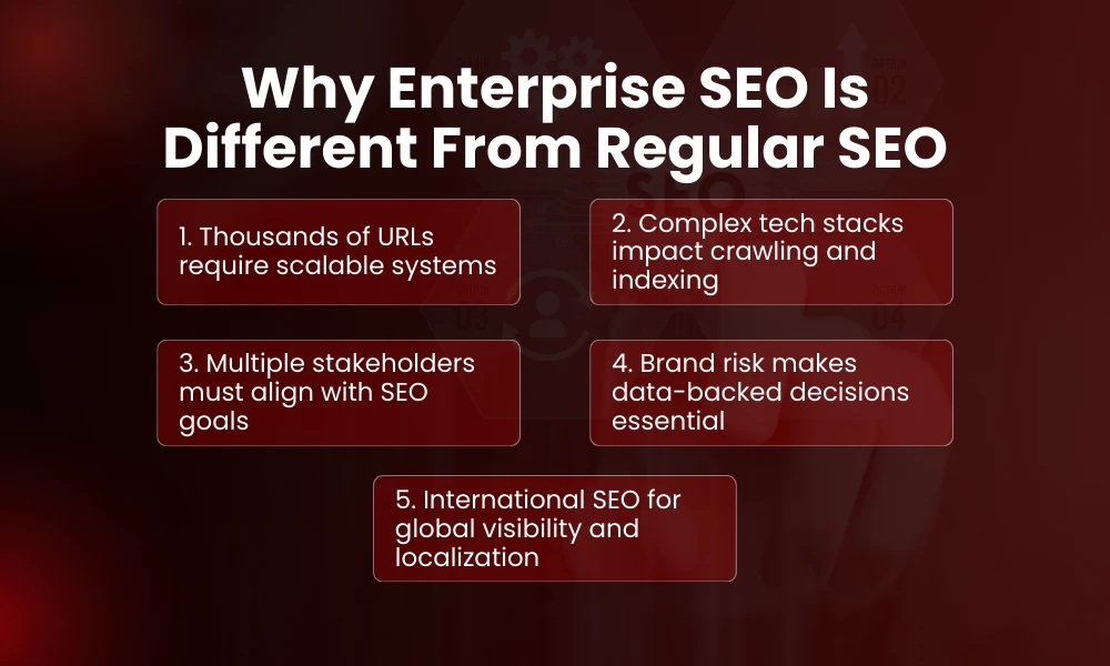 | What is Enterprise SEO and Why It Matters in 2026 Why Enterprise SEO Is Different From Regular SEO