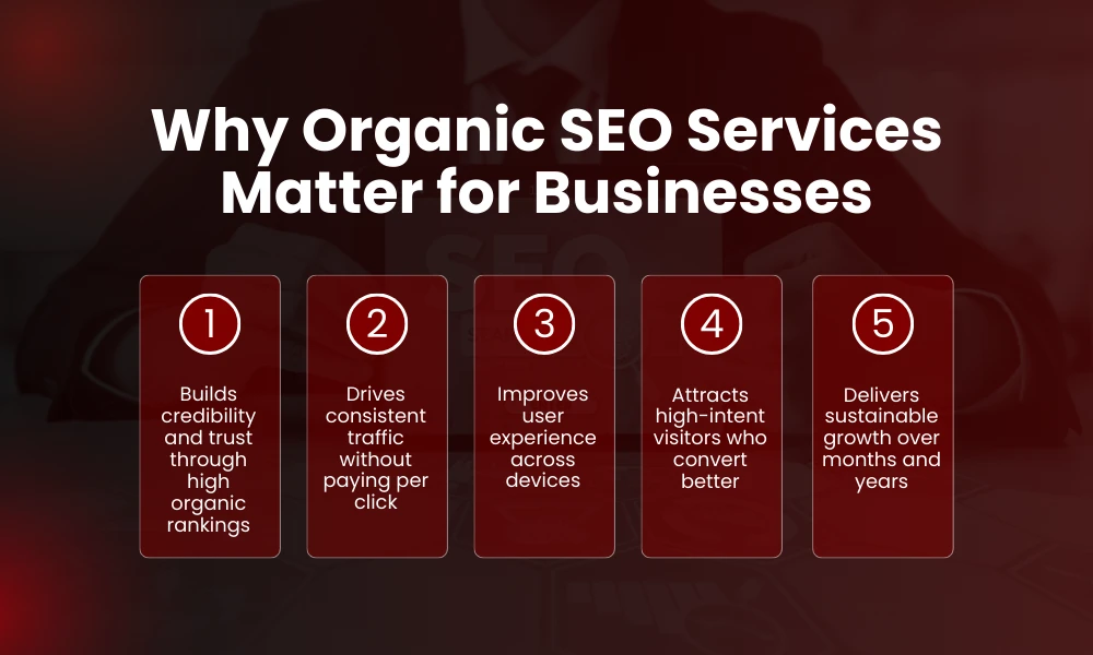 | Organic SEO Services: What’s Included & How They Drive Growth Why Organic SEO Services Matter for Businesses