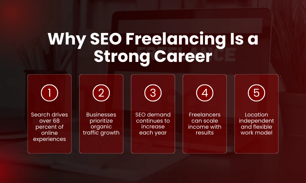 | SEO Freelancer Guide: Skills, Pricing & Client Acquisition Why SEO Freelancing Is a Strong Career