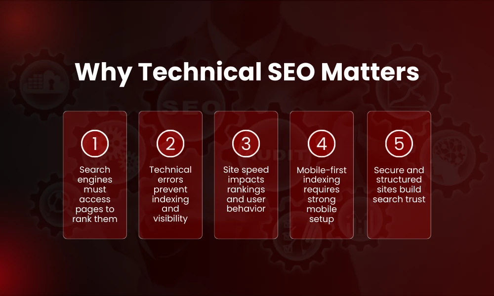 | Technical SEO Audit Complete Checklist for Higher Rankings Why Technical SEO Matters