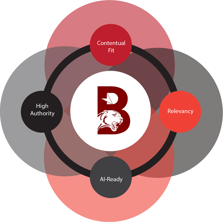 | SaaS Link Building Services