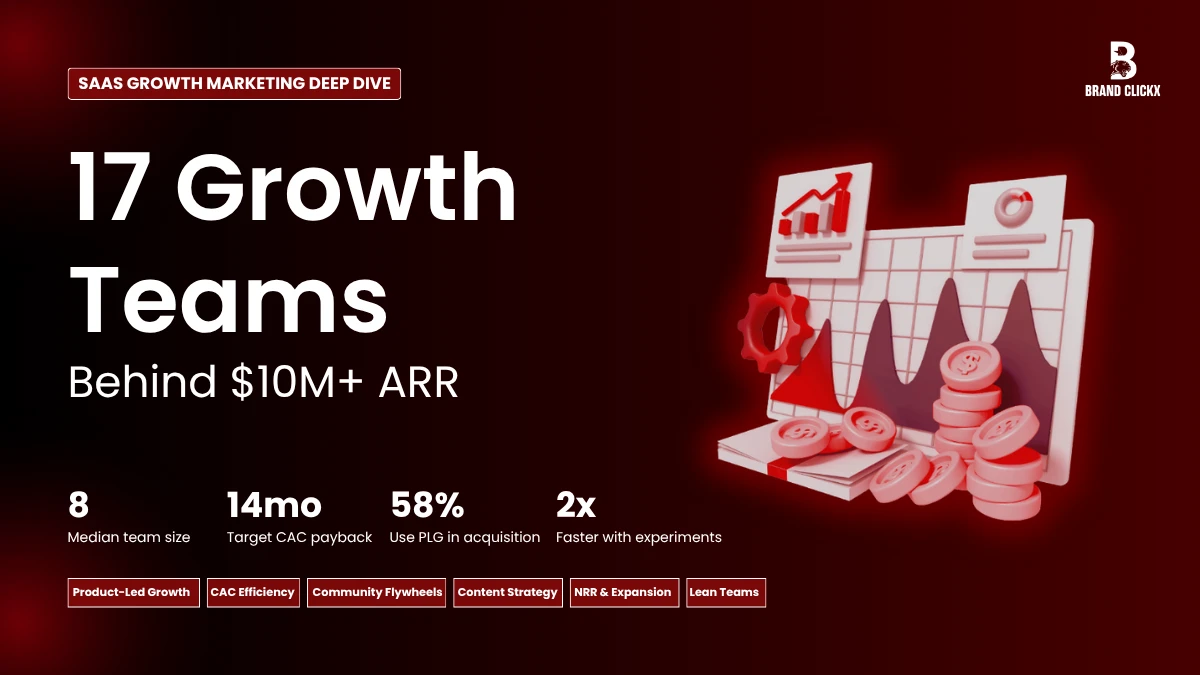 | 17 Growth Marketing Teams Behind $10M+ ARR SaaS Brands 17 Growth Teams