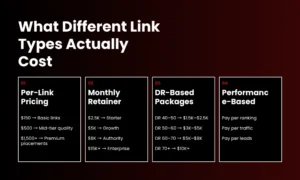 | The True Cost of Link Building: Per-Link Pricing Breakdown 2026 What Different Link Types Actually Cost