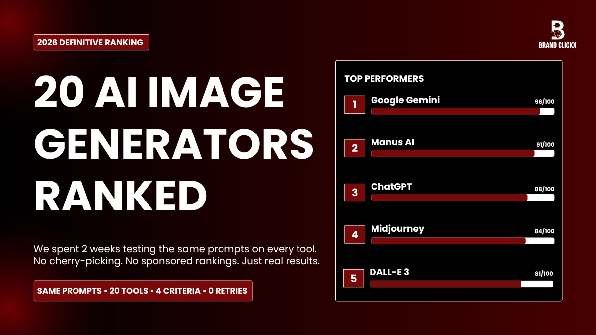 | 20 AI Image Generators Ranked by Output Quality in 2026 (We Actually Tested Them) 20 AI IMAGE GENERATORS RANKED