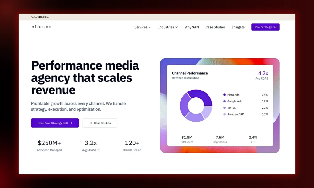 Dashboard showing channel performance and revenue growth