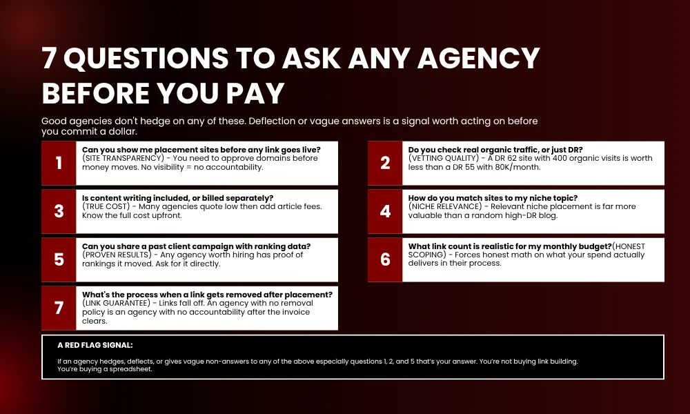 | Why is link building expensive in 2026? 7 QUESTIONS TO ASK ANY AGENCY BEFORE YOU PAY