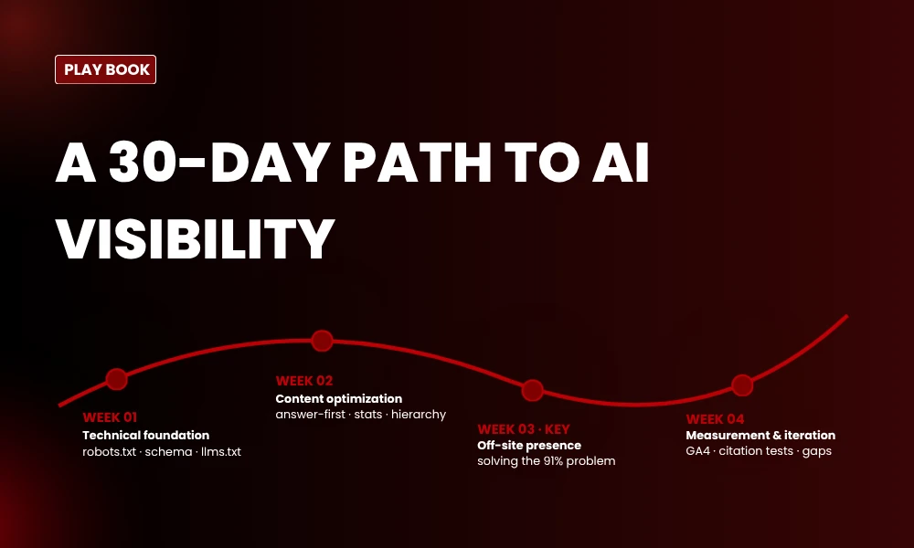 | We Reverse-Engineered 50 AI Answers: Why Some Brands Get Cited (And Others Don’t) A 30-Day Path to AI Visibility