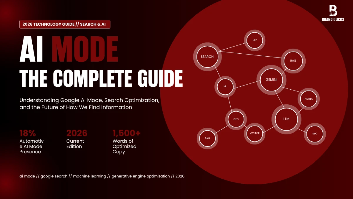| Understanding and Leveraging AI Mode in 2026 AI MODE THE COMPLETE GUIDE