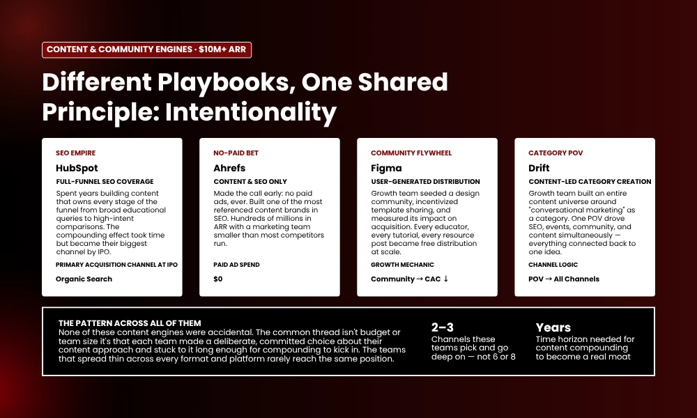 | 17 Growth Marketing Teams Behind $10M+ ARR SaaS Brands Content playbooks