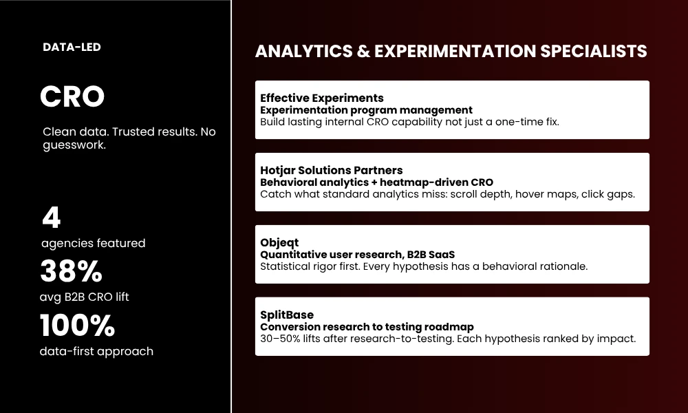 | 18 Conversion Rate Optimization Agencies for SaaS Landing Pages DATA-LED