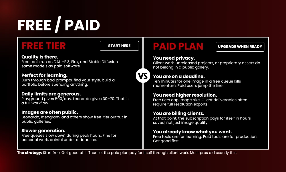 | 15 Free AI Art Tools That Rival Premium Software FREE _ PAID