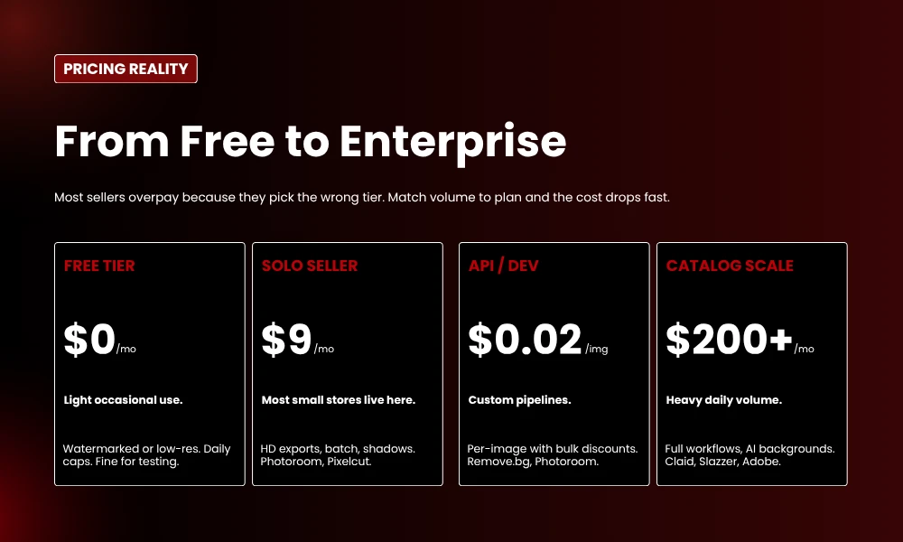 | 8 AI Background Removers That Actually Work for E-commerce From Free to Enterprise