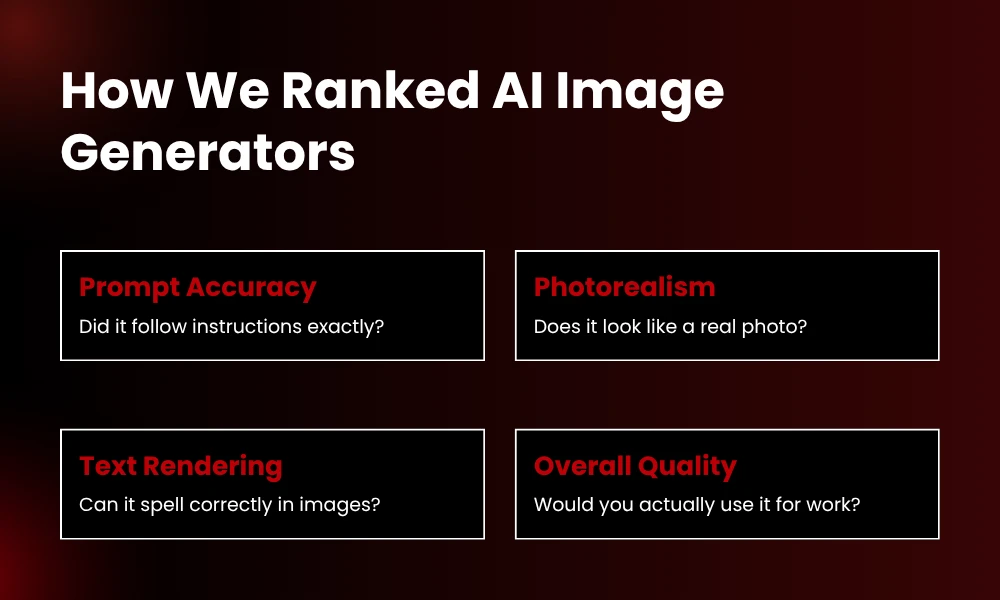 | 21 AI Image Generators Ranked by Output Quality in 2026 (We Actually Tested Them) How We Ranked AI Image Generators
