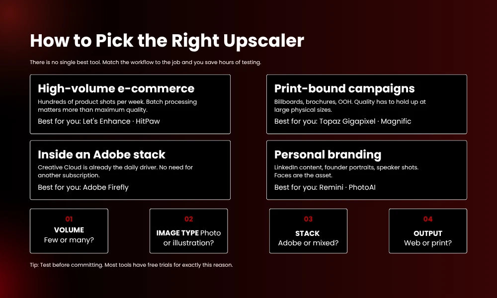 | The 12 Best AI Image Upscalers for Marketing Materials How to Pick the Right Upscaler