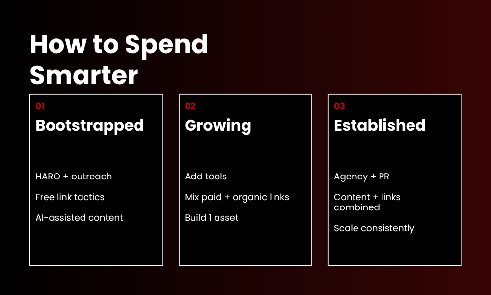 | The True Cost of Link Building: Per-Link Pricing Breakdown 2026 How to Spend Smarter