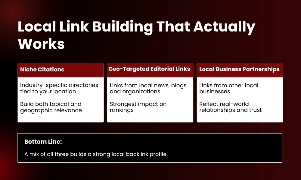 | Local Link Building Services for Small Businesses: Beyond the Google Business Profile Local Link Building That Actually Works