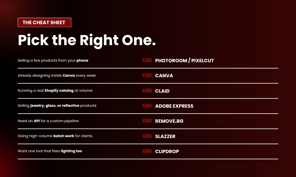 | 8 AI Background Removers That Actually Work for E-commerce Pick the Right One