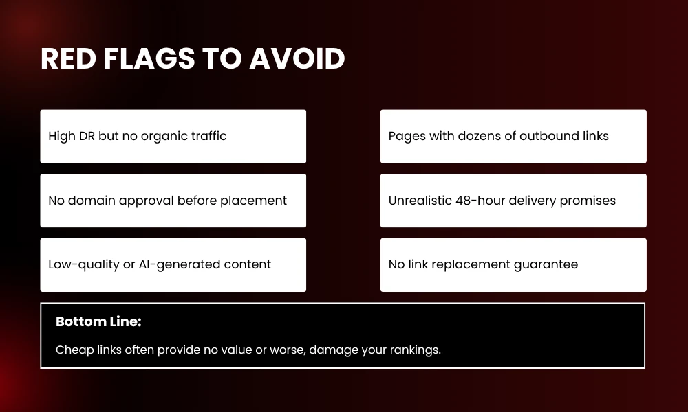 | White-Label Link Building Services Cost: How Much Should You Pay? RED FLAGS TO AVOID