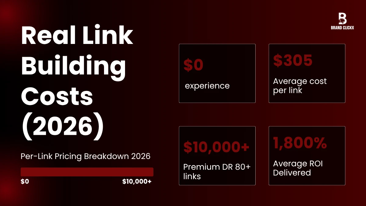 | The True Cost of Link Building: Per-Link Pricing Breakdown 2026 Real Link Building Costs (2026)