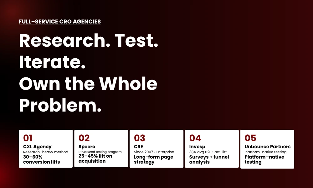 | 18 Conversion Rate Optimization Agencies for SaaS Landing Pages Research. Test. Iterate