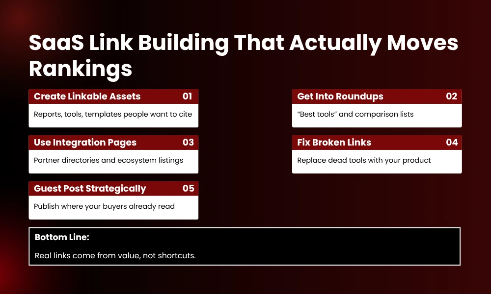 | The SaaS Link Building Playbook: 5 Tactics to Outrank Competitors SaaS Link Building That Actually Moves Rankings