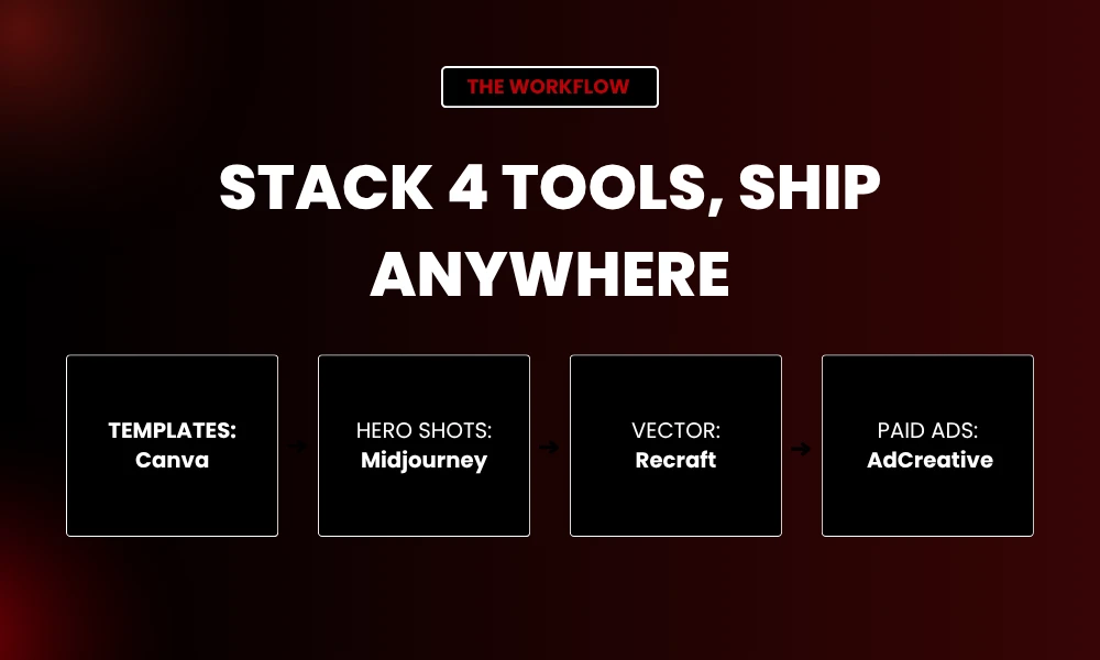 | 10 AI Tools for Creating Consistent Brand Visuals at Scale Stack 4 Tools, Ship Anywhere