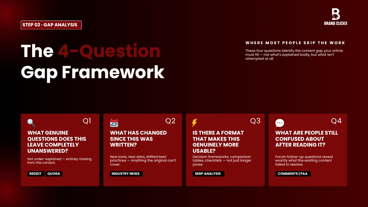 | The Modified Skyscraper Technique: How We Scaled Organic Traffic by 200% The 4-Question Gap Framework