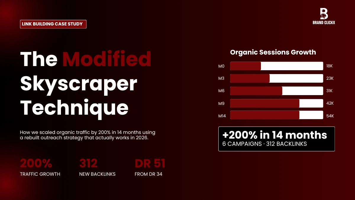 | The Modified Skyscraper Technique: How We Scaled Organic Traffic by 200% The Modified Skyscraper Technique